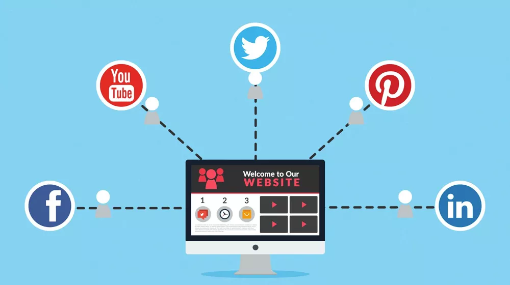 Computer screen displaying "Welcome to Our Website" with social media icons for Facebook, Twitter, YouTube, Pinterest, and LinkedIn, illustrating social media marketing strategies.