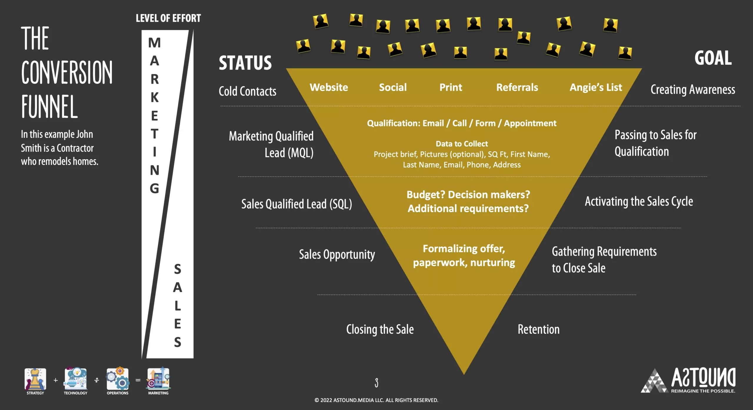 Astound_The_Conversion_Funnel