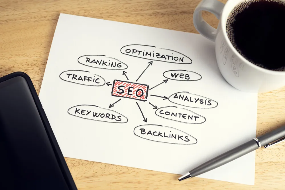 SEO mind map illustrating key components like ranking, traffic, keywords, and backlinks, alongside a coffee cup and smartphone on a wooden table, emphasizing search engine optimization for WordPress websites.