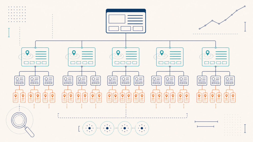 The local SEO architecture behind a multi-market website, illustrated through its planning and information architecture.